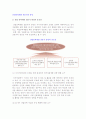 [산업인력개발 전문가의 양성] 산업인력개발 전문가 양성의 중요성과 수요의 전망 2페이지