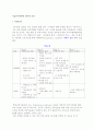 기술인적자원의 평가와 보상 2페이지