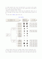기술인적자원의 평가와 보상 4페이지