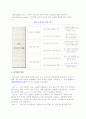 기술인적자원의 평가와 보상 8페이지