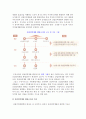 산업인력개발 행정조직의 구조와 기능, 기관 4페이지