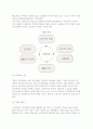 R&D(연구개발)관리와 활동의 중요성, R&D의 과정과 유형 4페이지
