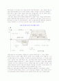 R&D(연구개발)관리와 활동의 중요성, R&D의 과정과 유형 6페이지