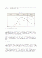 신제품개발관리의 정의에 대해 서술하시오 2페이지