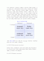 혁신이론에 대하여 설명 2페이지