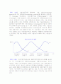 지식수명주기(KLC)와 지식의 진부화 6페이지