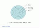 문화의 정의와 특성 6페이지