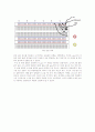 [논리회로실험] Basic Gates 결과 레포트 2페이지