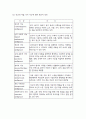다중지능이론에 기초한 교수-학습 활동 8페이지