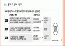 [융합산업]융합산업의 현황과 발전방향 6페이지