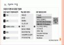[융합산업]융합산업의 현황과 발전방향 23페이지
