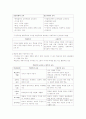 교육심리 구성주의 6페이지