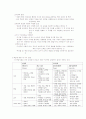 교육심리 구성주의 8페이지