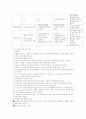 교육심리 구성주의 9페이지