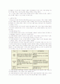 교육심리 구성주의 12페이지