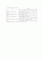 교육심리 구성주의 13페이지
