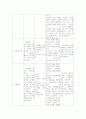 급성 및 만성 수혈반응에 대해서 2페이지