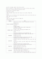 산업간호사의 역할 및 역할분류에 대해서 2페이지