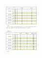 [서강대]광고를 통해 살펴본 우리나라신문 조중동 3페이지