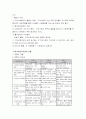 지역사회복지 개념이해 지역사회복지의 역사 18페이지