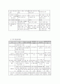 지역사회복지 개념이해 지역사회복지의 역사 19페이지