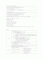 심근경색 CASE (현직간호사) 3페이지