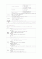 심근경색 CASE (현직간호사) 4페이지