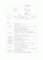 심근경색 CASE (현직간호사) 9페이지