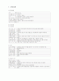 심근경색 CASE (현직간호사) 13페이지