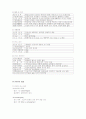 심근경색 CASE (현직간호사) 14페이지