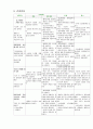 심근경색 CASE (현직간호사) 18페이지