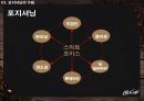 맥카페(McCafe) 광고기획서 23페이지