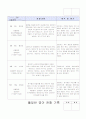 관찰일지 47 3페이지