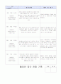 관찰일지 47 5페이지