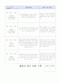 관찰일지 47 6페이지