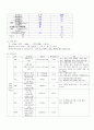 HNP(추간판 수액 탈출증)case study 9페이지