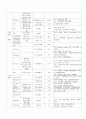 HNP(추간판 수액 탈출증)case study 10페이지