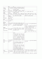 HNP(추간판 수액 탈출증)case study 15페이지