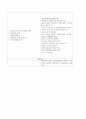 HNP(추간판 수액 탈출증)case study 18페이지