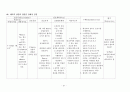 HNP(추간판 수액 탈출증)case study 21페이지