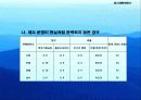 토지재분배평가 5페이지