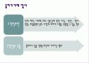 고객 정보 유출로 인한 피해가 소비자 구매행동에 미치는 영향 3페이지