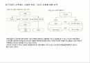 텔레비전 드라마의 서사구조와 의미의 이중성 13페이지