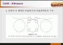 당질 (Carbohydrates)에 대해 21페이지