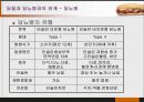 당질 (Carbohydrates)에 대해 87페이지