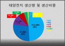 태 양 전 지 (solar cell) 22페이지