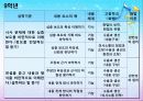 듣기 교육과정 분석 6페이지