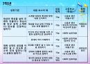 듣기 교육과정 분석 11페이지