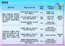 듣기 교육과정 분석 14페이지