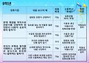 듣기 교육과정 분석 15페이지